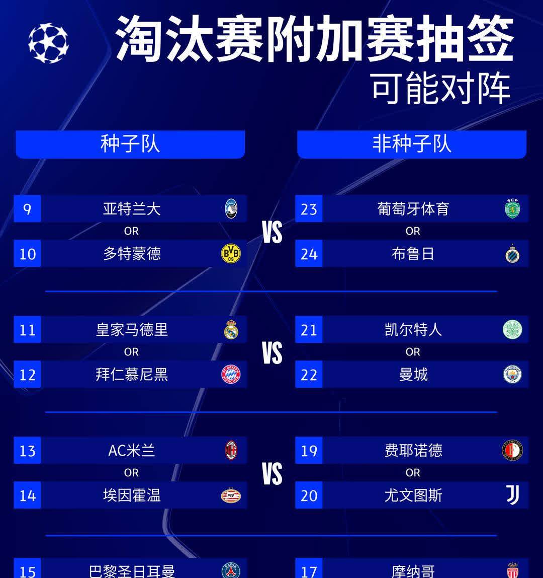 曼城欧冠四连胜