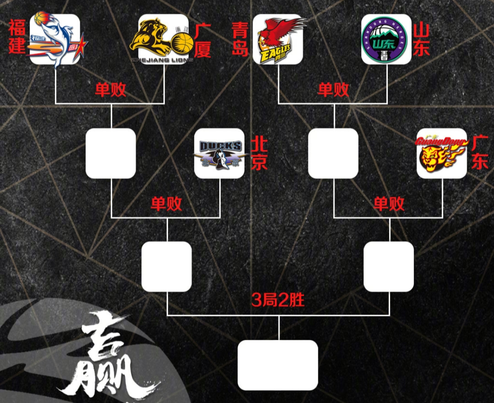 包含里程碑夜！新奥尔良鹈鹕止住颓势，CBA季后赛加时末段刷纪录，态度坚定，医务组通报恢复的词条
